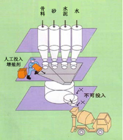 吉安专治地下室结露的防水材料